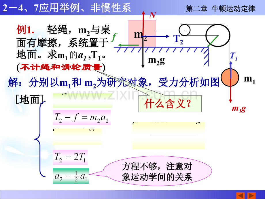 非惯性系应用举例.pptx_第2页