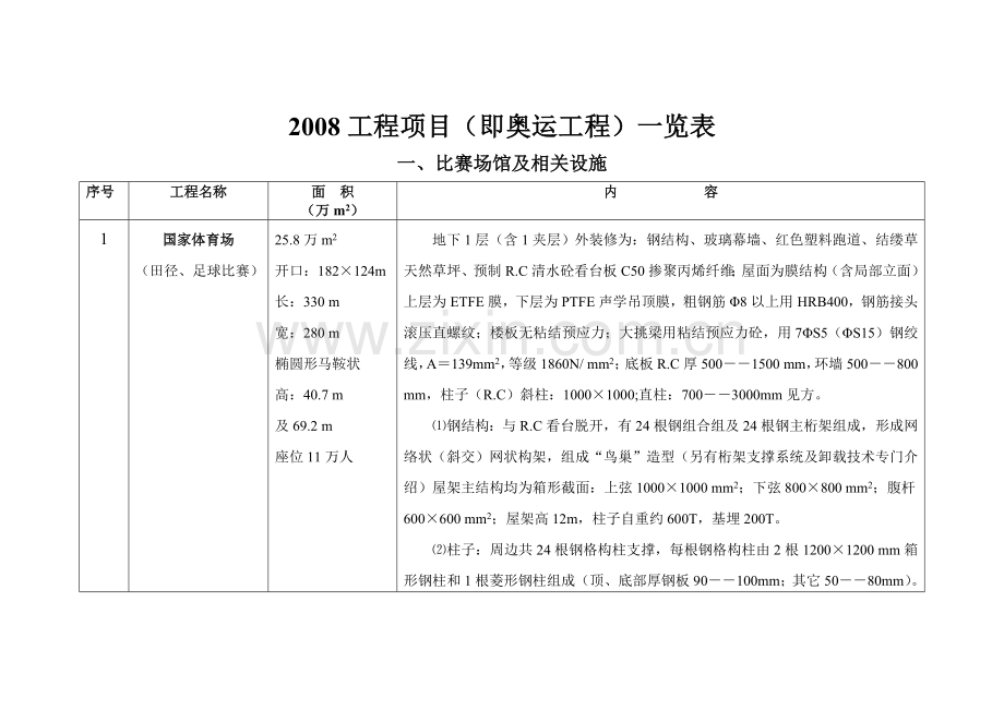 工程项目即奥运工程一览表.docx_第1页