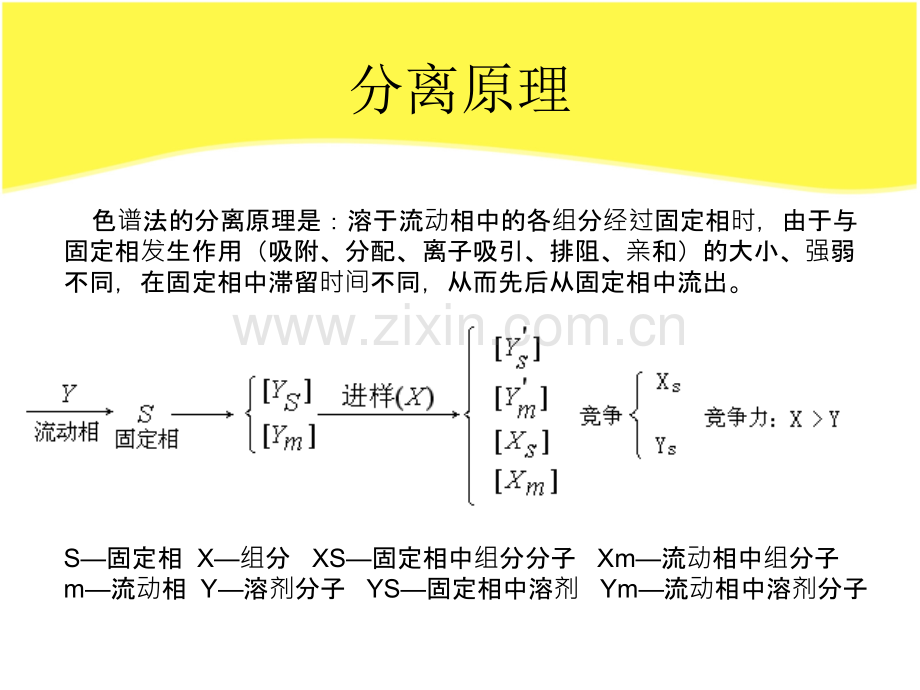 高效液相测阿司匹林.pptx_第2页