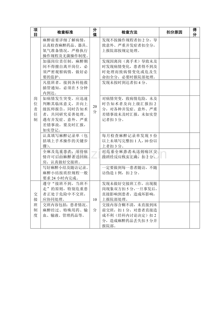 麻醉科质量控制考核方法1.doc_第1页