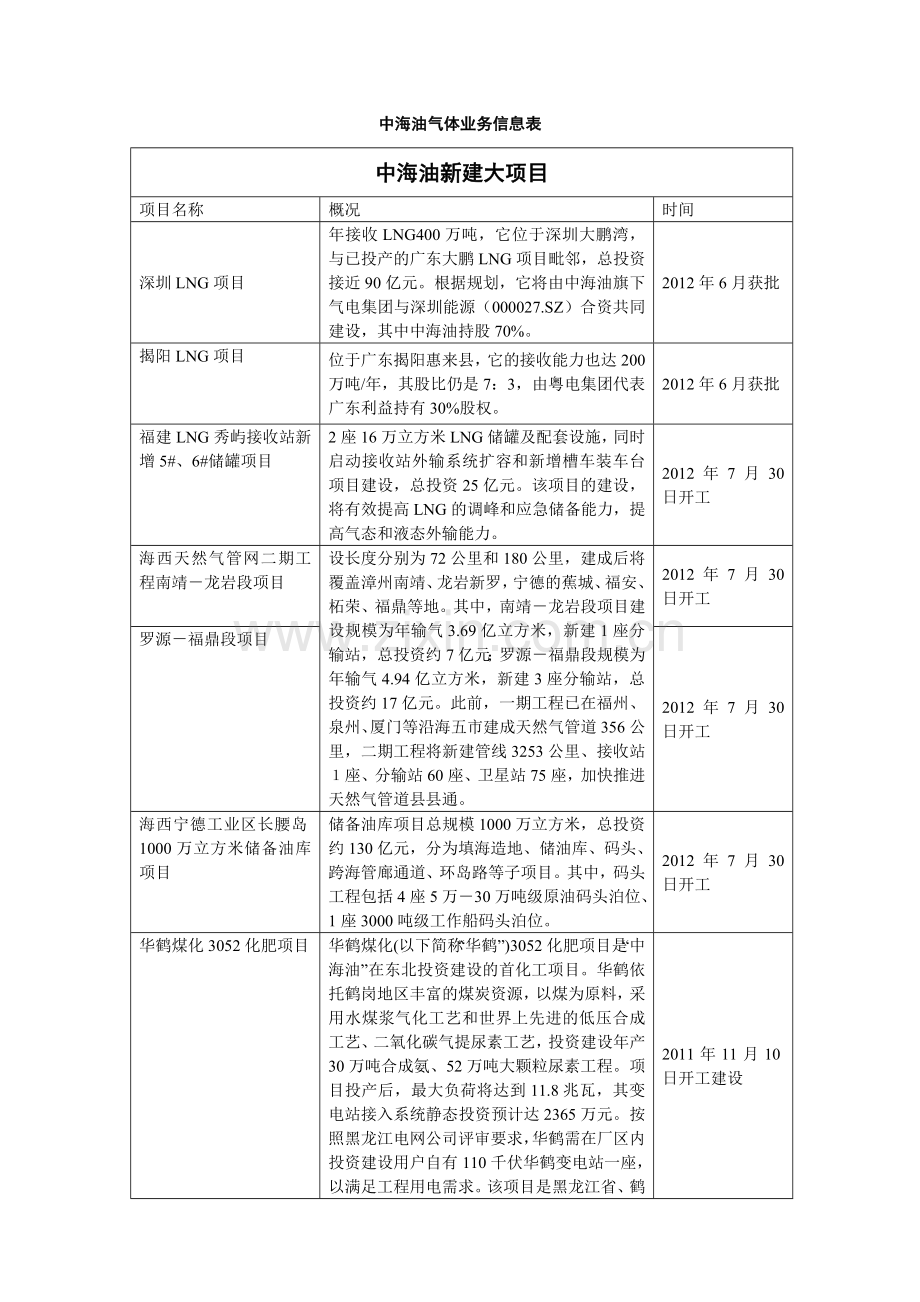 上交材料陕鼓动力气体业务分公司.doc_第1页