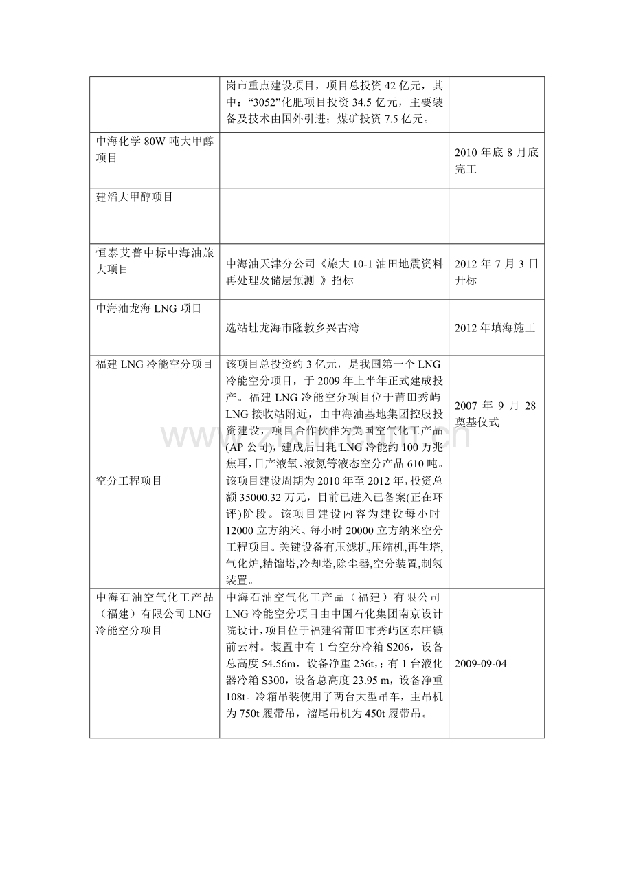 上交材料陕鼓动力气体业务分公司.doc_第2页
