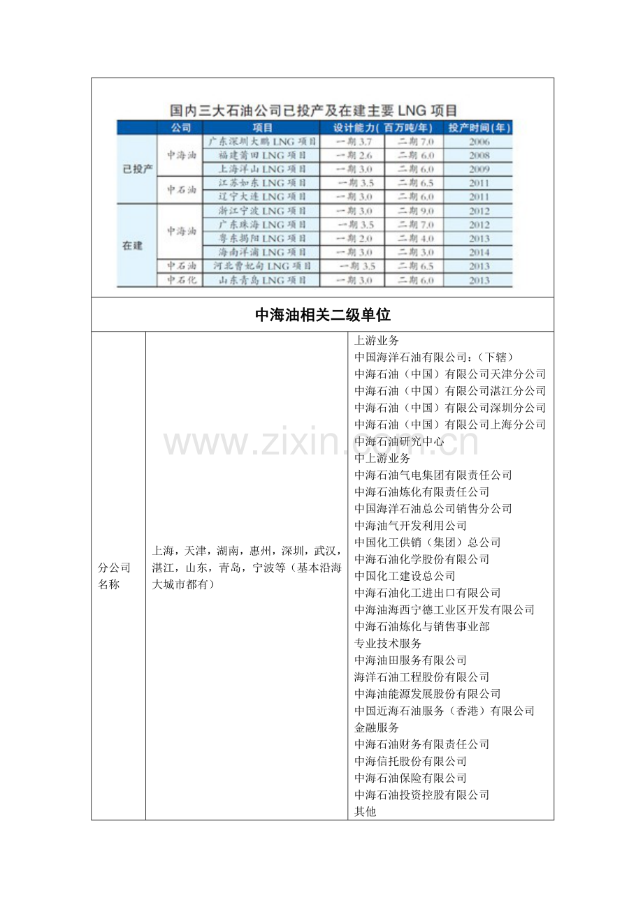 上交材料陕鼓动力气体业务分公司.doc_第3页