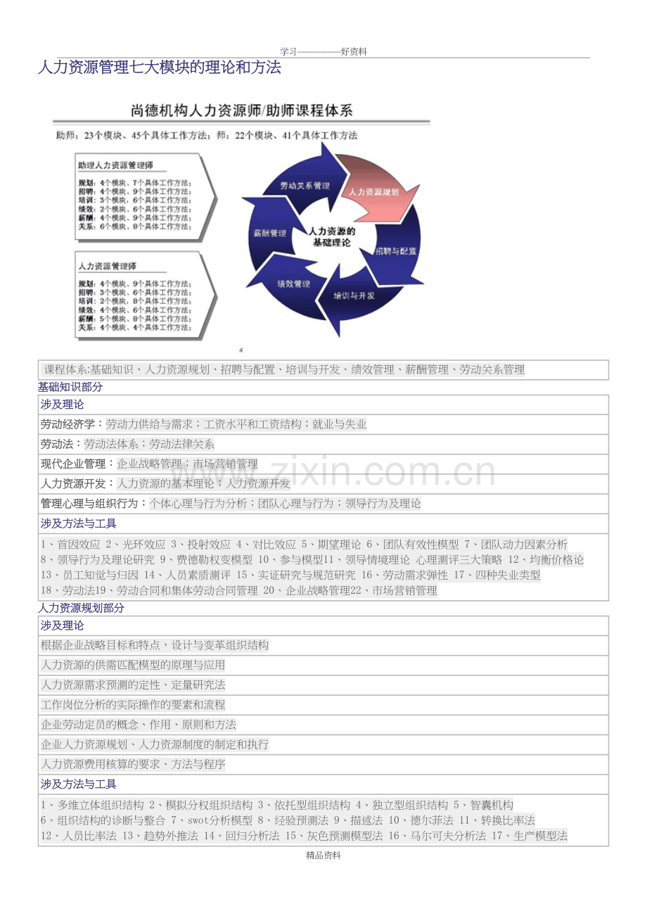 人力资源七大模块46149讲课教案.doc_第2页