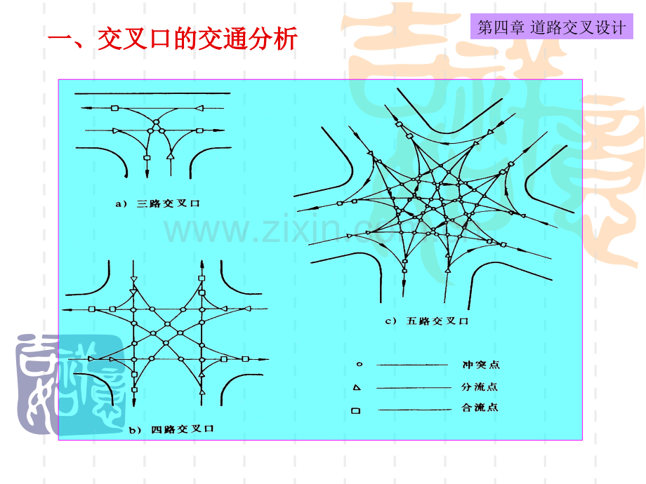 道路交叉设计4.pptx_第2页