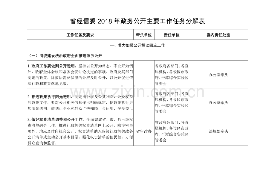 经信委政务公开主要工作任务分解表.doc_第1页