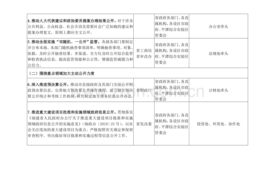 经信委政务公开主要工作任务分解表.doc_第2页