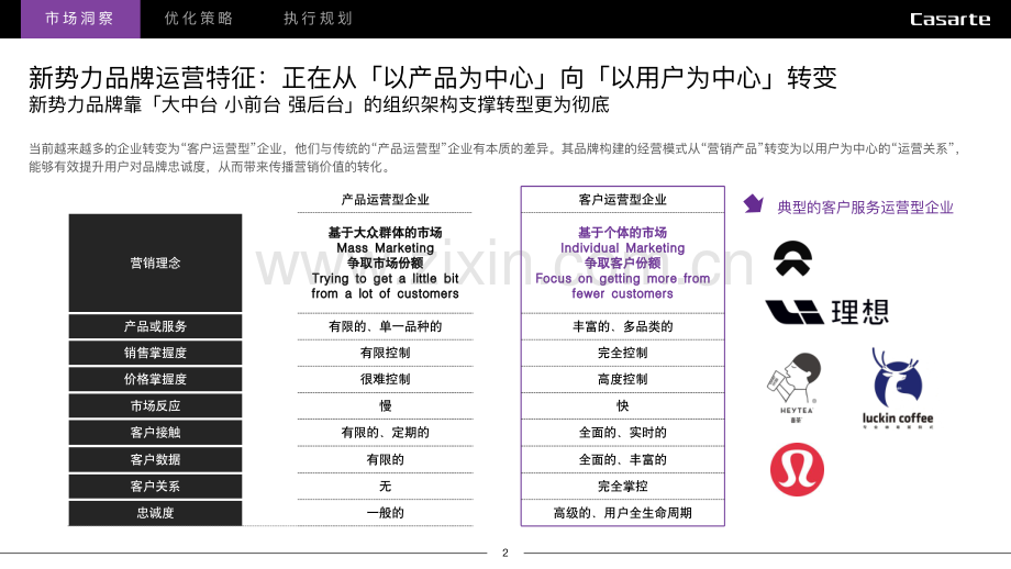 卡萨帝小程序用户运营优化思考方案.pdf_第2页