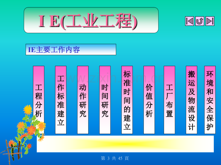 IE工业工程.pptx_第2页