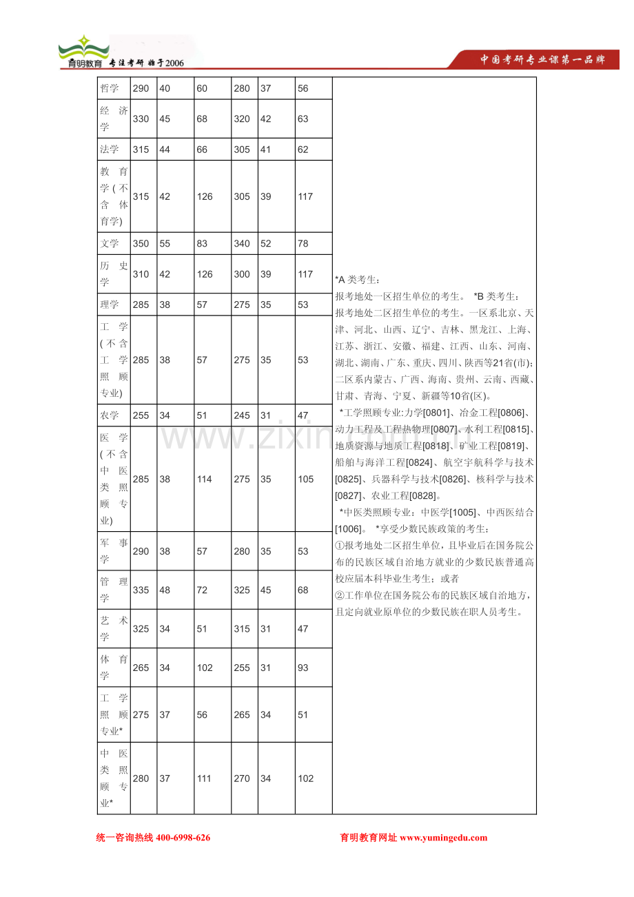 中央财经大学企业管理考研复试参考书-考研复试分数线-考研复试经验.pdf_第2页
