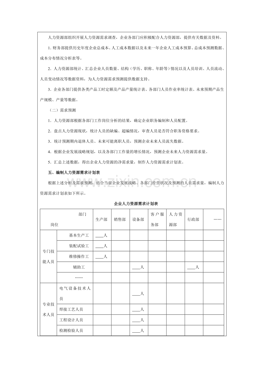 人力资源管理汇总.doc_第2页