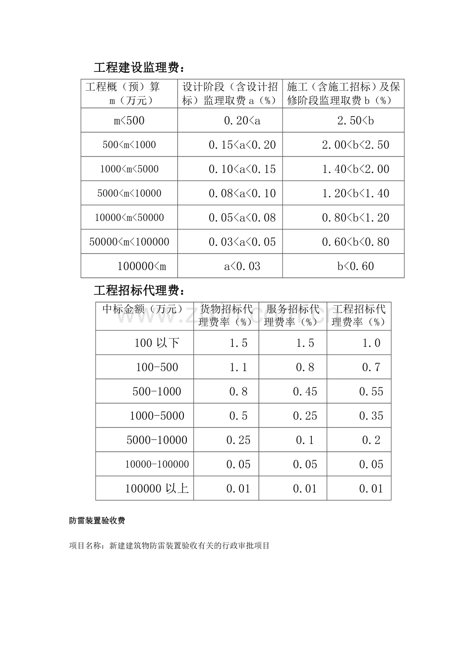 二类费用收费标准江西.doc_第1页