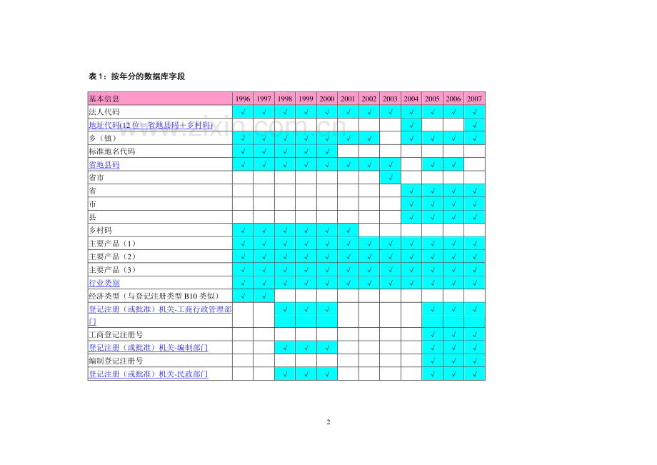 中国工业数据库介绍.pdf_第2页