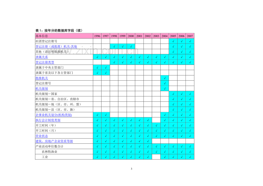 中国工业数据库介绍.pdf_第3页