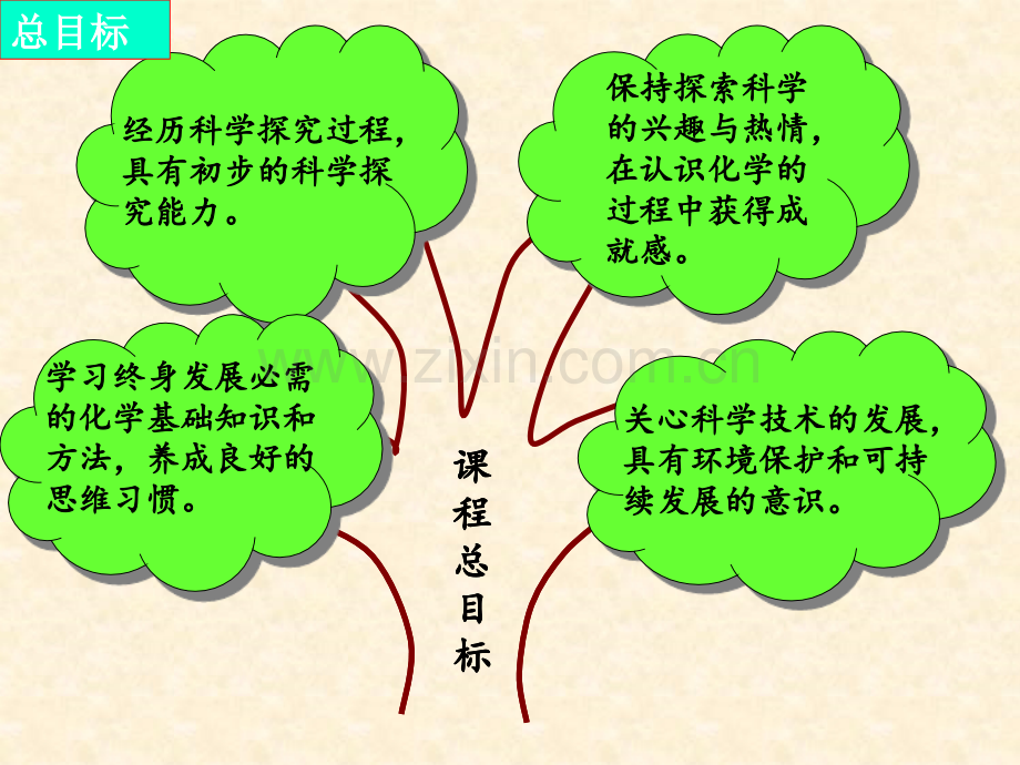 化学上册.pptx_第2页