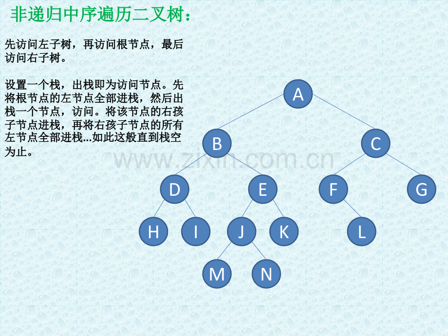 非递归中序遍历二叉树.pptx_第2页