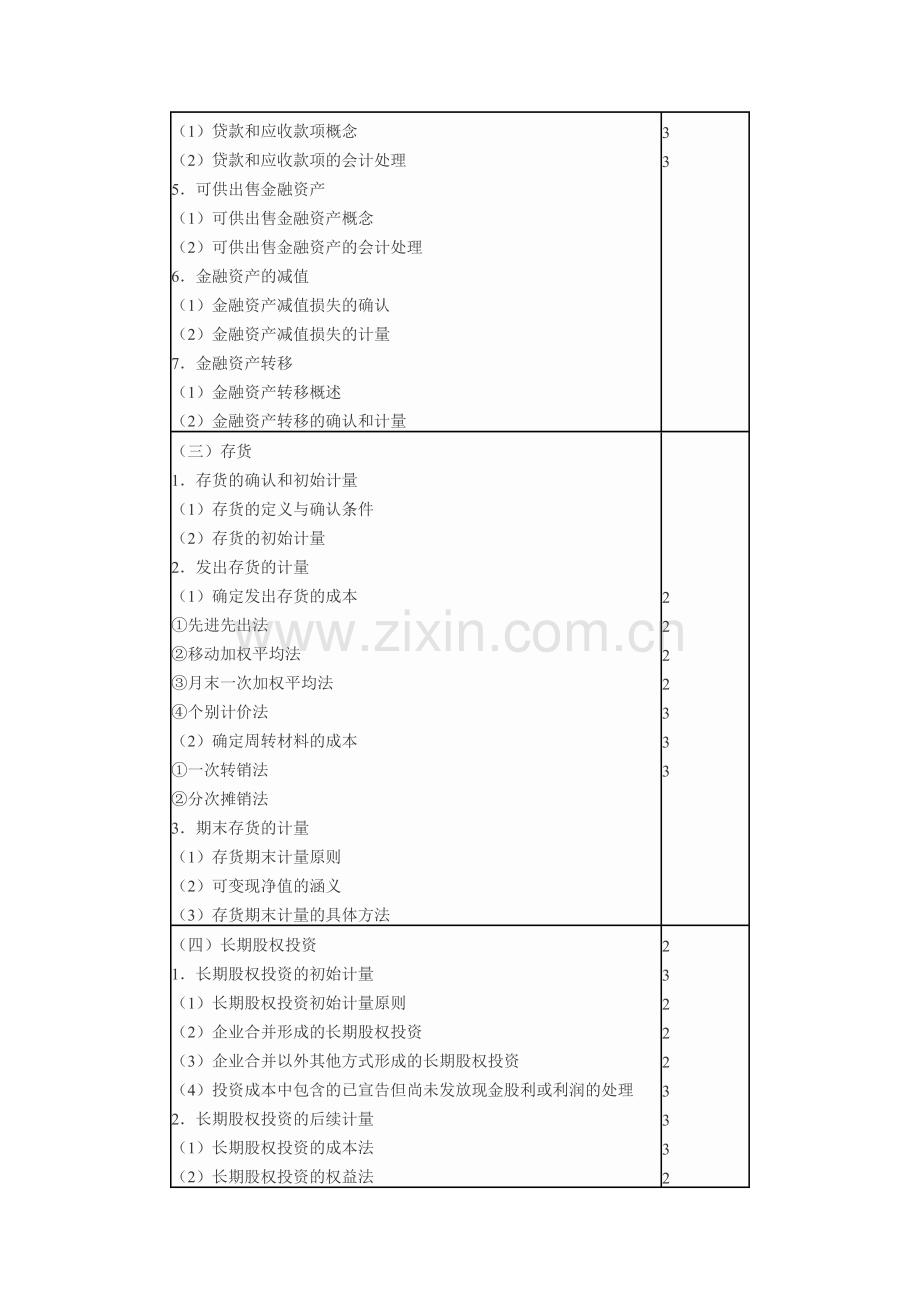 2014CPA注册会计师考试考试大纲会计.doc_第3页