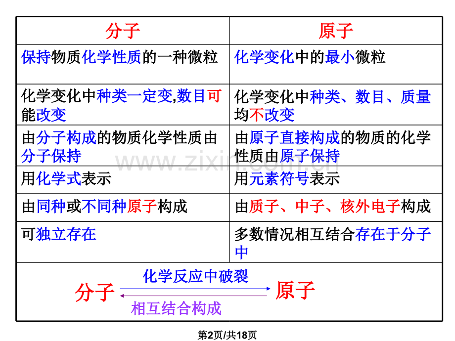 九年级科学构成物质基本微粒.pptx_第2页