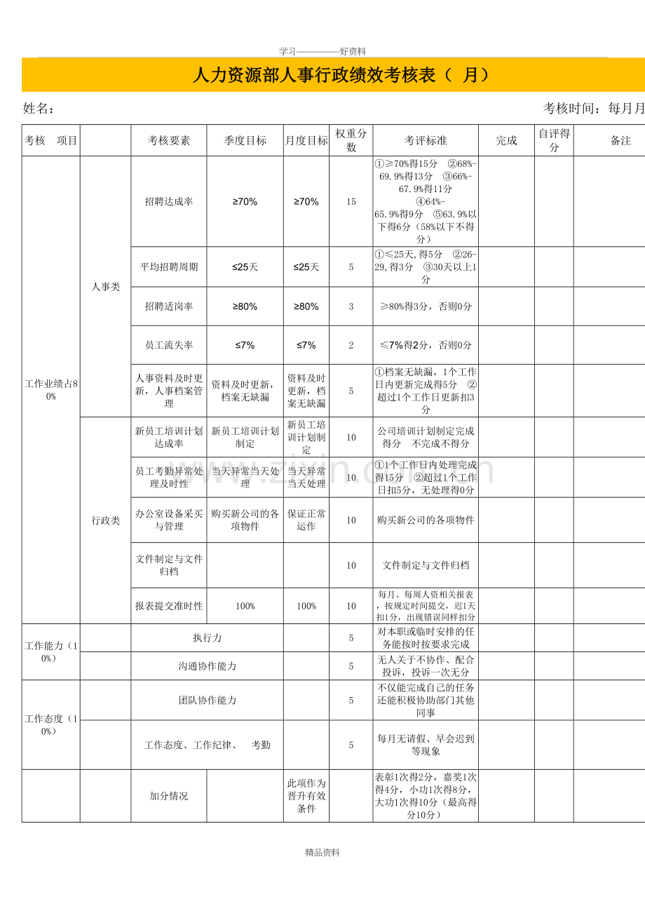 人力资源部人事行政绩效考核表复习过程.doc_第2页