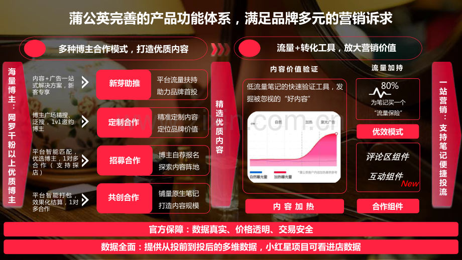 2023年小红书蒲公英平台香水行业投放指南.pdf_第2页