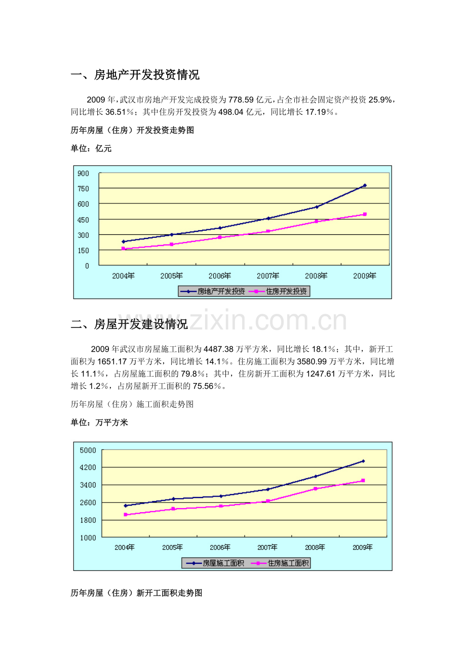 09年武汉市房地产市场分析.doc_第1页