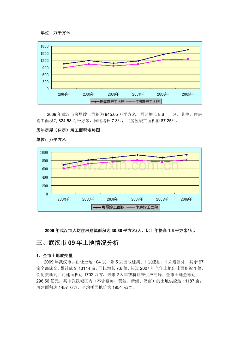 09年武汉市房地产市场分析.doc_第2页