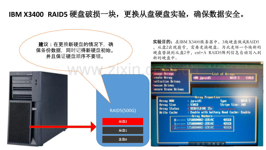 IBMX3400RAID5更换硬盘.pptx_第1页