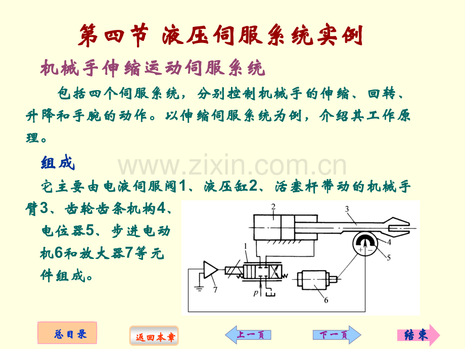 液压伺服系统实例.pptx_第1页