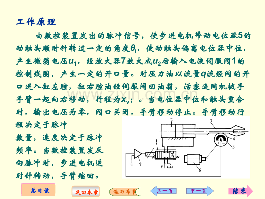 液压伺服系统实例.pptx_第2页