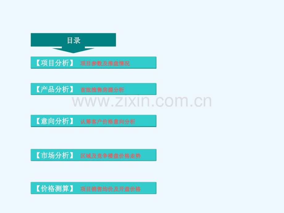 安徽融侨集团合肥天骏项目推盘及定价建议.pptx_第1页