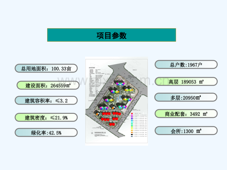 安徽融侨集团合肥天骏项目推盘及定价建议.pptx_第2页