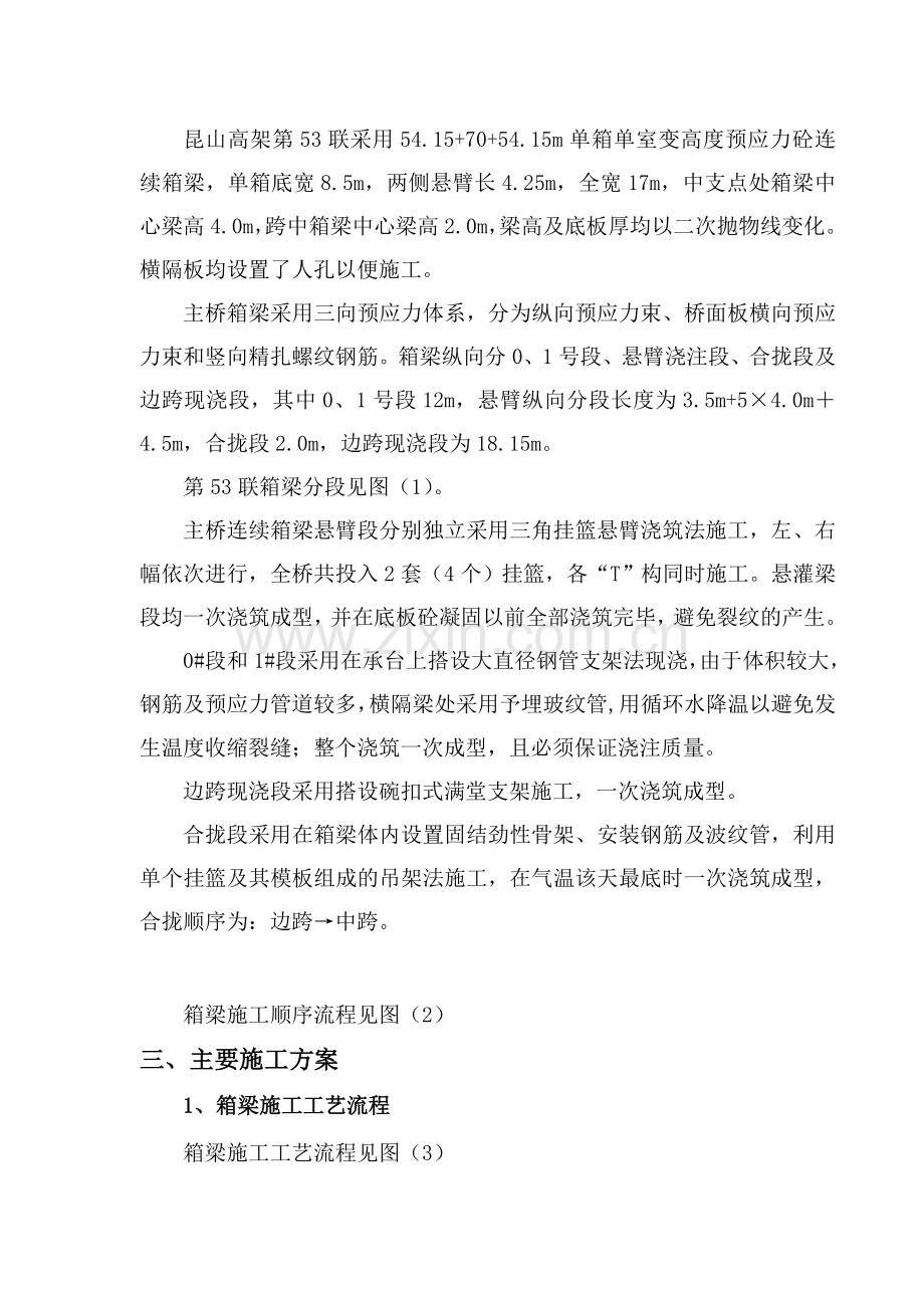 昆山高架第53联挂篮施工方案.docx_第1页