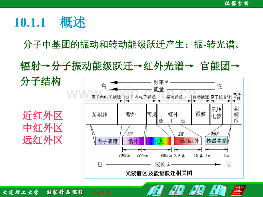 仪器分析大连理工大学101红外光谱分析基础.pptx_第2页