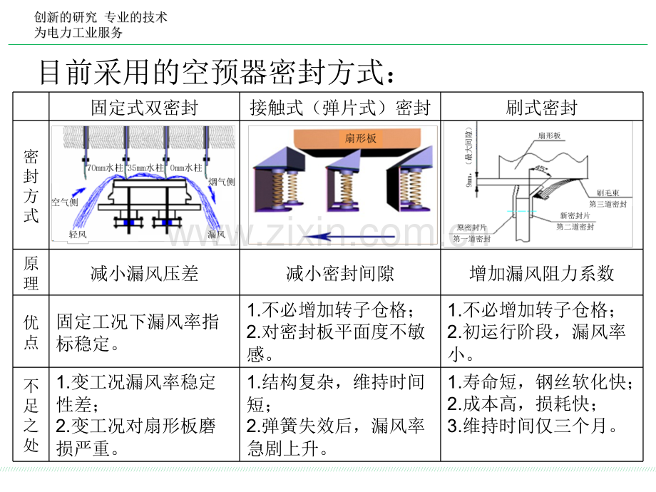 空预器密封介绍.pptx_第1页