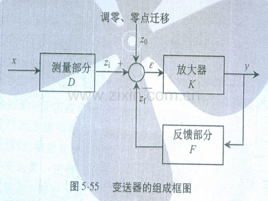 54气动差压变送器概述.pptx_第2页