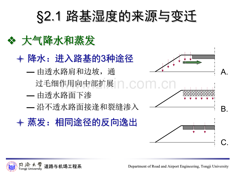 同济大学-道路规划与几何设计-2-路基湿状况.pptx_第2页