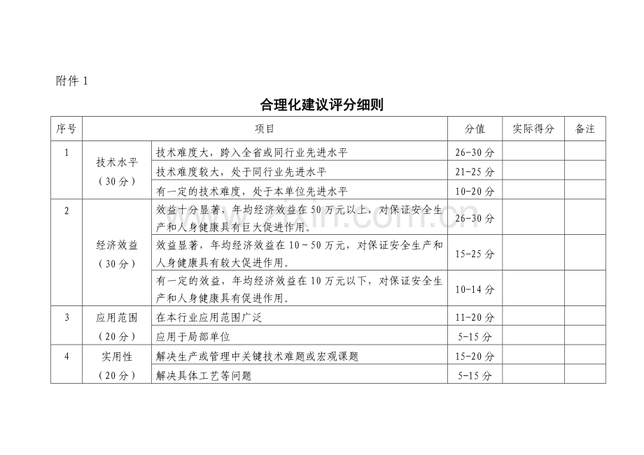合理化建议评分细则申报表.doc_第1页