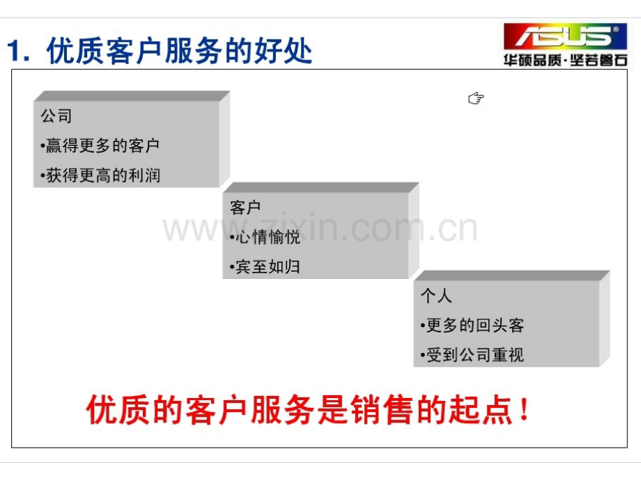 华硕电脑渠道培训店面销售技巧.pptx_第2页