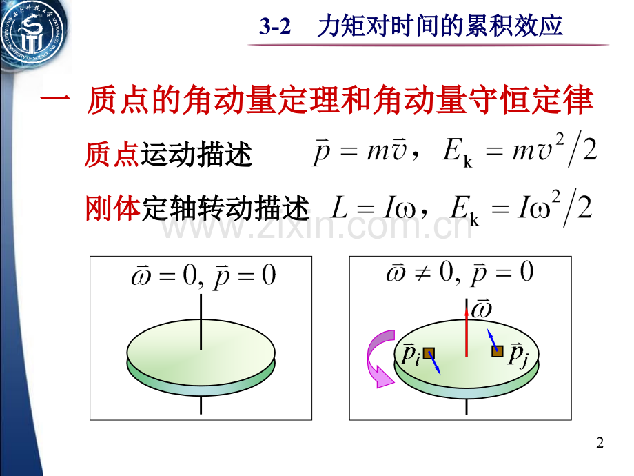 32力矩的时间累积效应解析.pptx_第2页