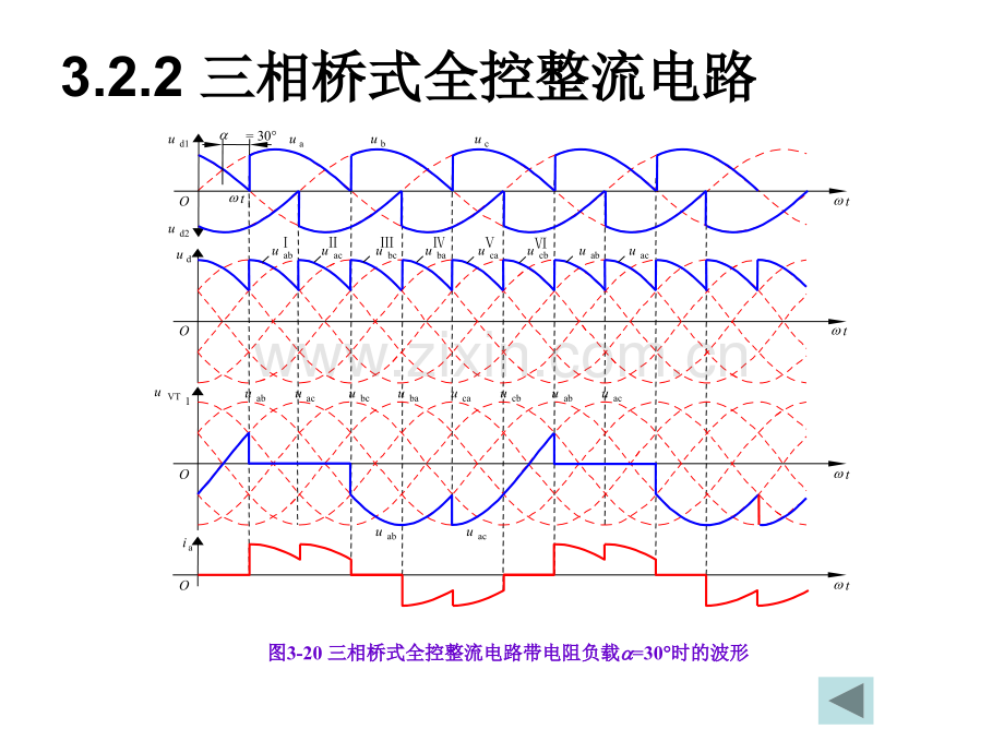 第3章整流电路(3波形图).pptx_第1页