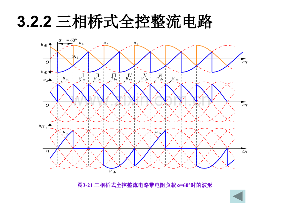 第3章整流电路(3波形图).pptx_第2页