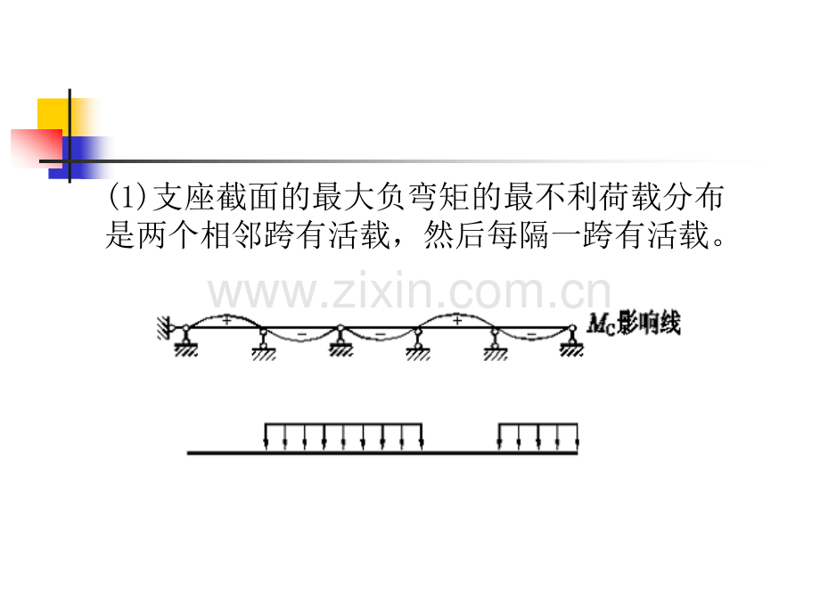 第十一节连续梁的内力包络图.pptx_第1页