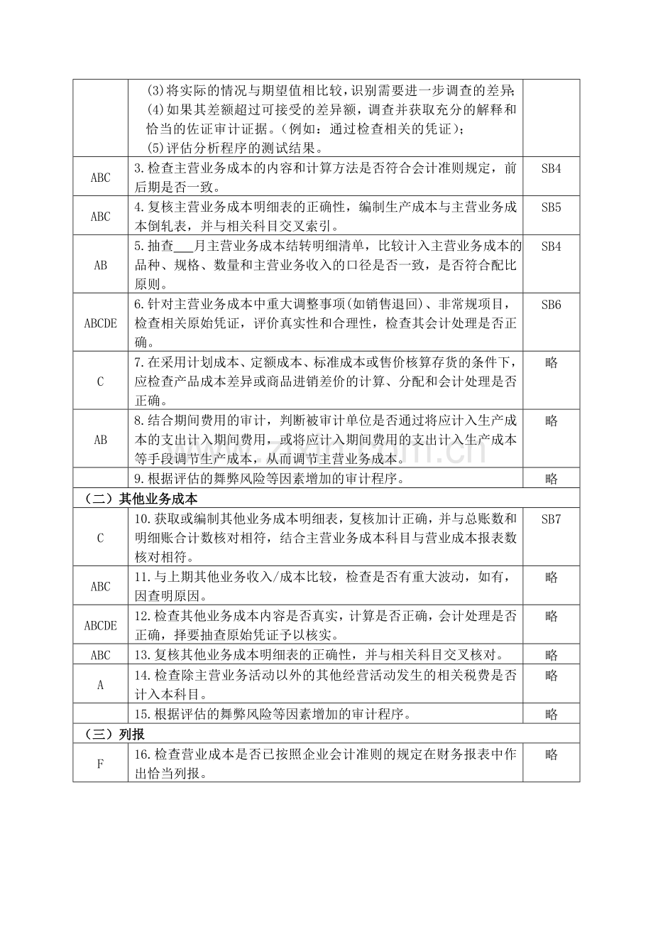 2营业成本实质性程序及附表0811.doc_第2页