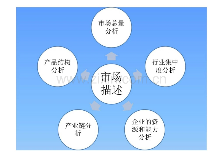 g美特斯邦威的品牌之道.pptx_第2页