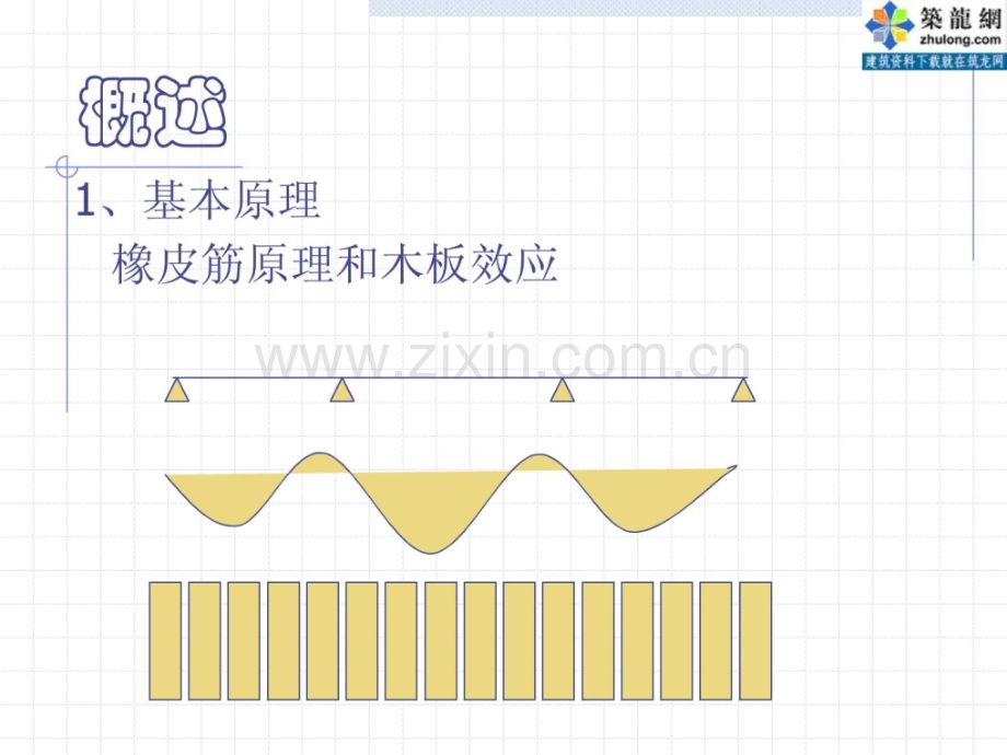 预应力混凝土施工技术后张法预应力.pptx_第2页