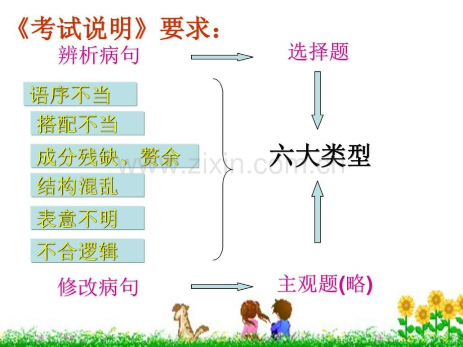 高三高考专项复习辨析修改病句.pptx_第2页