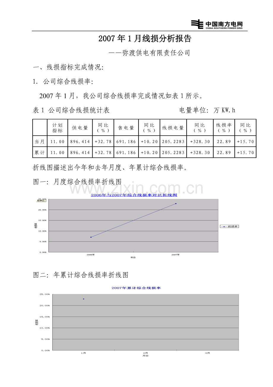 1月线损分析报告.doc_第1页