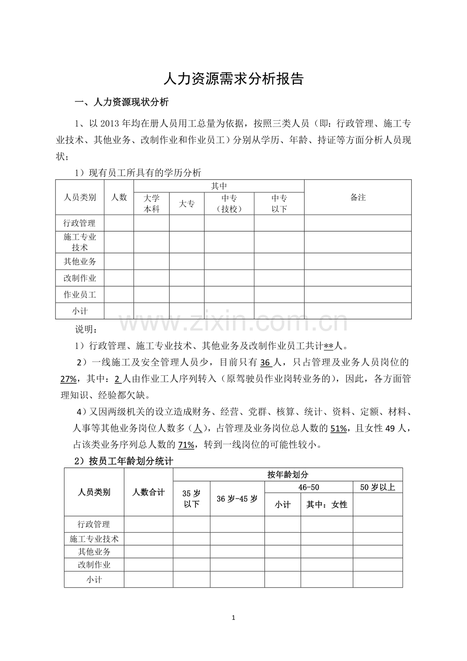 人员需求分析及招聘计划2014326.doc_第1页