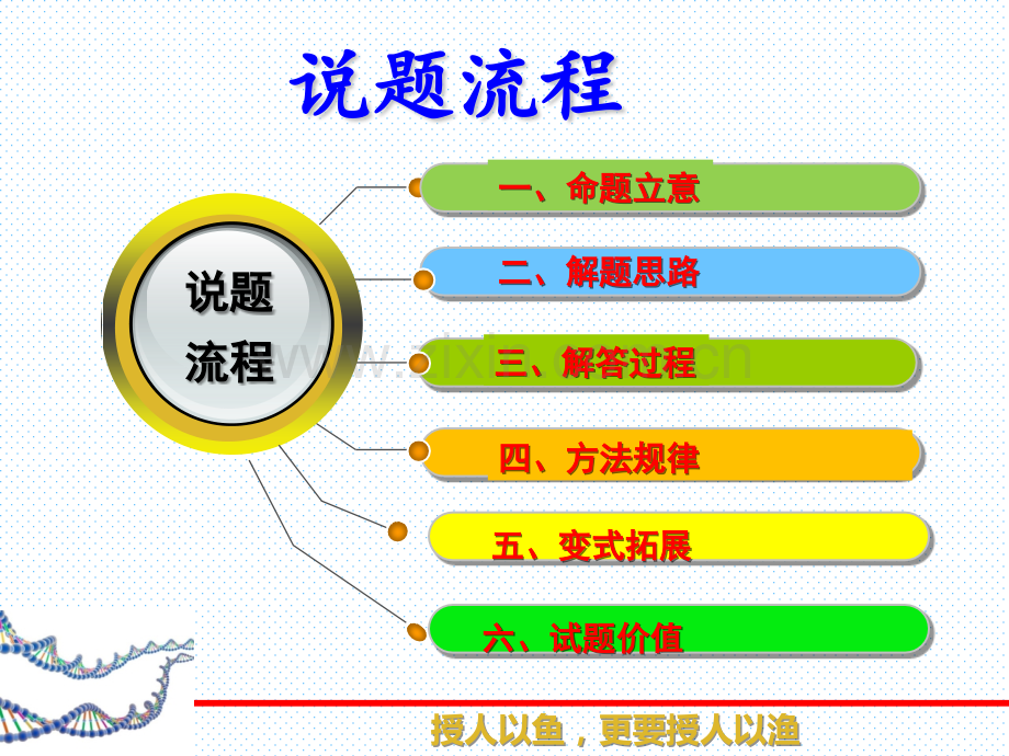 数学说题—2018全国卷3文科数学第16题.pptx_第2页