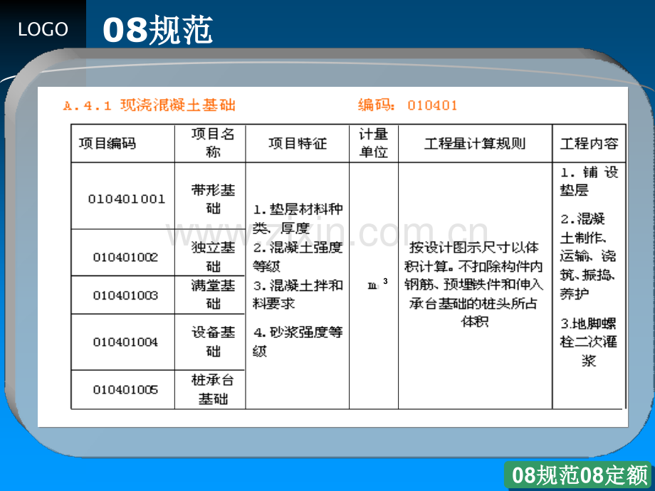 工程量清单计价混凝土及钢筋混凝土工程概要.pptx_第2页